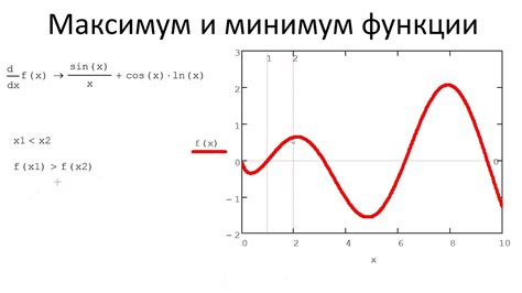 локальный максимум минимум форекс